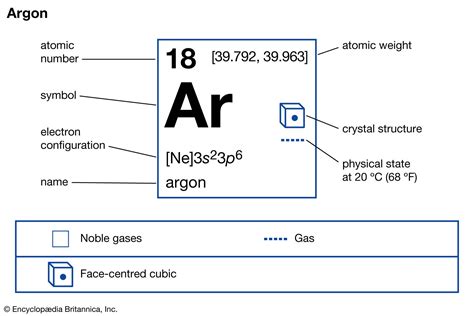 Facts About Argon .